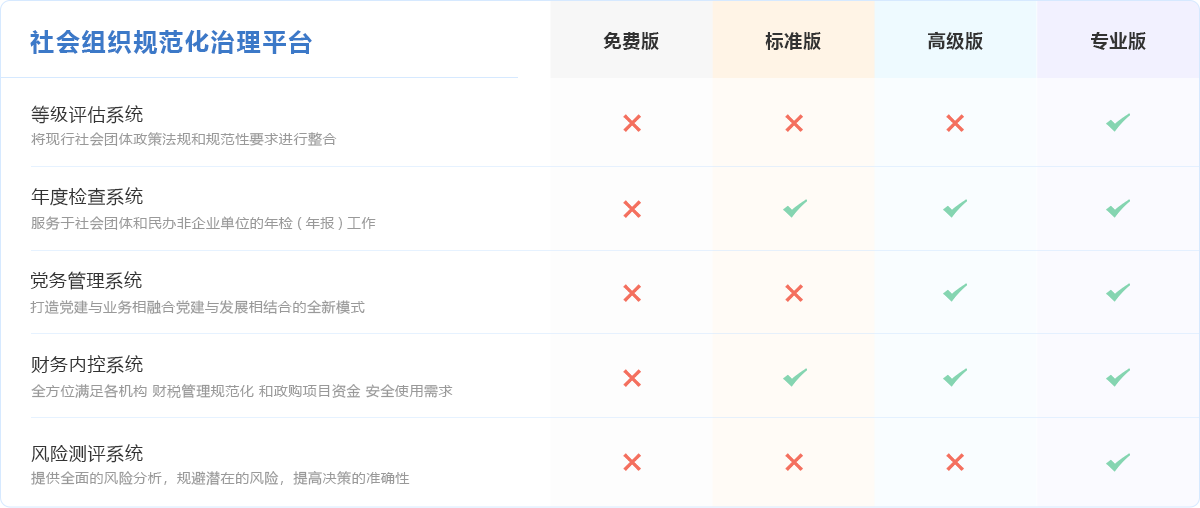 社會(huì)組織規(guī)范化治理平臺(tái)