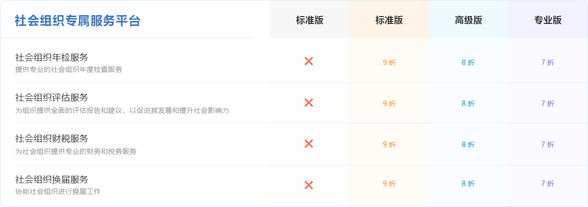 社會(huì)組織專屬服務(wù)平臺(tái)