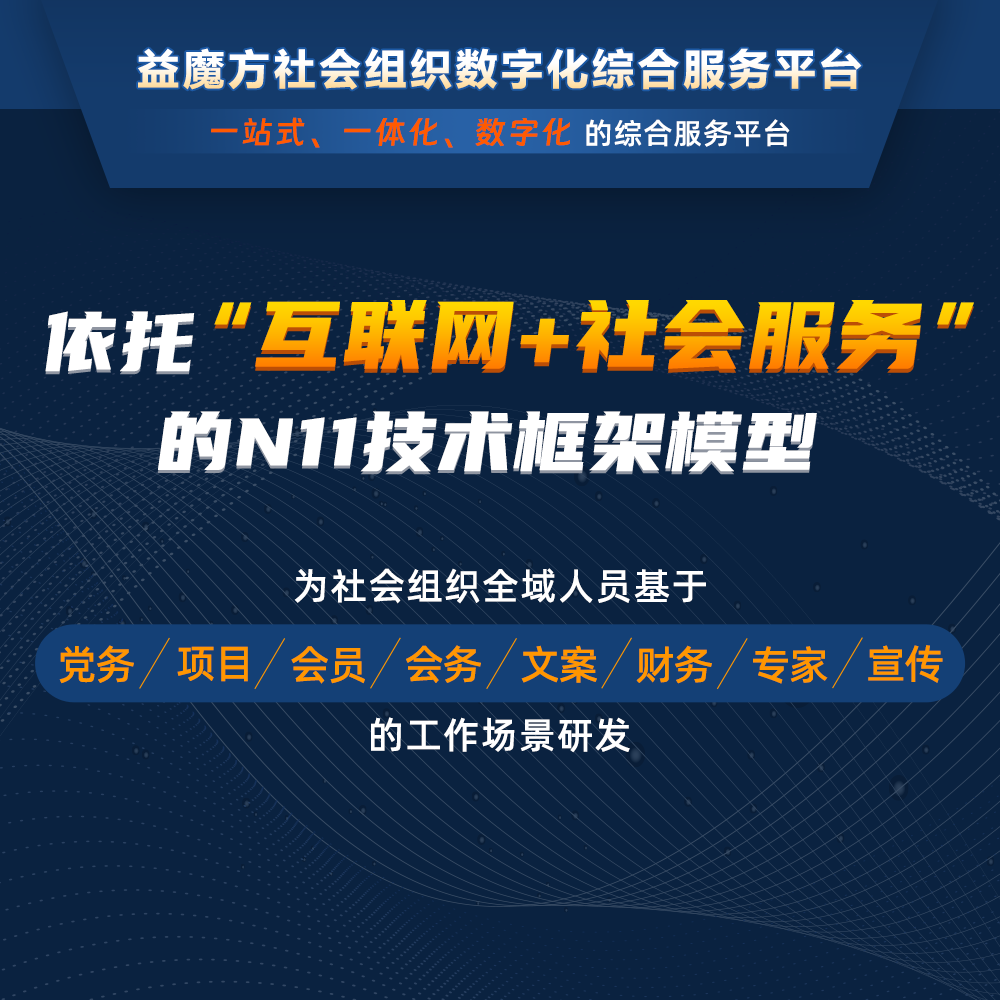 益魔方協會數字化解決方案：3+1+N 模式